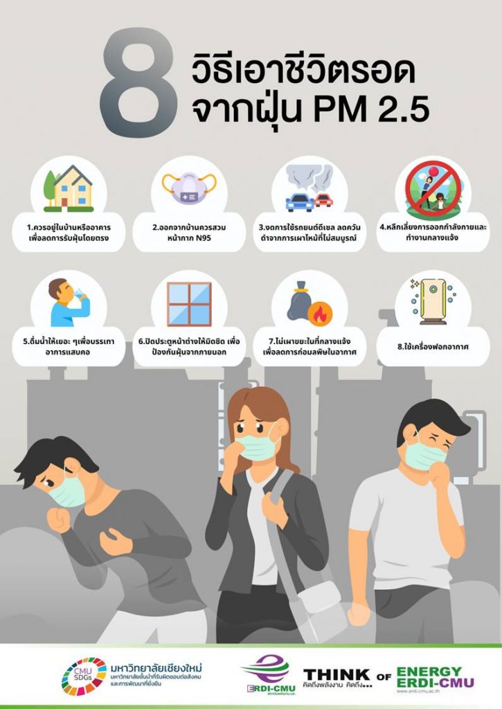 8 วิธี How To Survive จากฝุ่น PM 2.5
