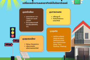 4 มุมพลิกวิกฤตเปลี่ยนพลังงานแสงอาทิตย์เป็นโซล่าเซลล์