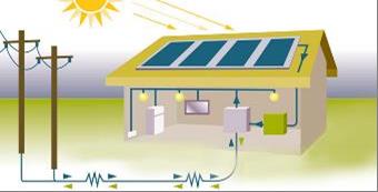 รูปที่ 1 หลักการทำงานของระบบผลิตไฟฟ้าพลังงานแสงอาทิตย์ที่ติดตั้งบนหลังคา (Solar PV Rooftop)