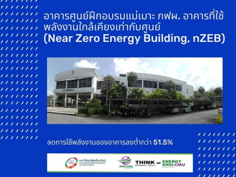 อาคารศูนย์ฝึกอบรมแม่เมาะ กฟผ. อาคารที่ใช้พลังงานใกล้เคียงเท่ากับศูนย์ (Near Zero Energy Building,  nZEB)
