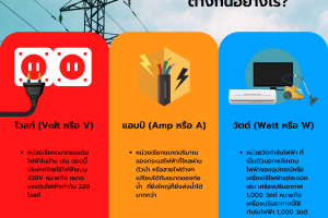 โวลต์ แอมป์ วัตต์ ต่างกันอย่างไร