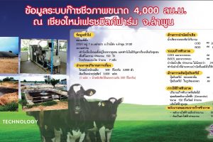 เชียงใหม่เฟรชมิลค์ฟาร์ม ต้นแบบGreen Farm