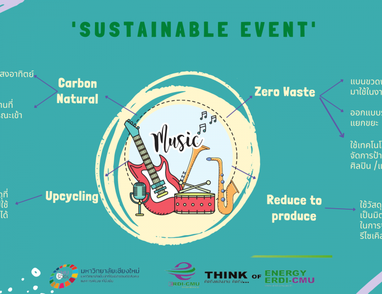 ‘Sustainable Event’               จัดเทศกาลและอีเวนท์แบบยั่งยืน
