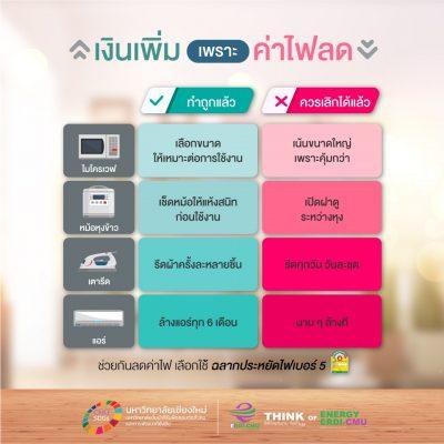 เงินเพิ่ม ค่าไฟลด?