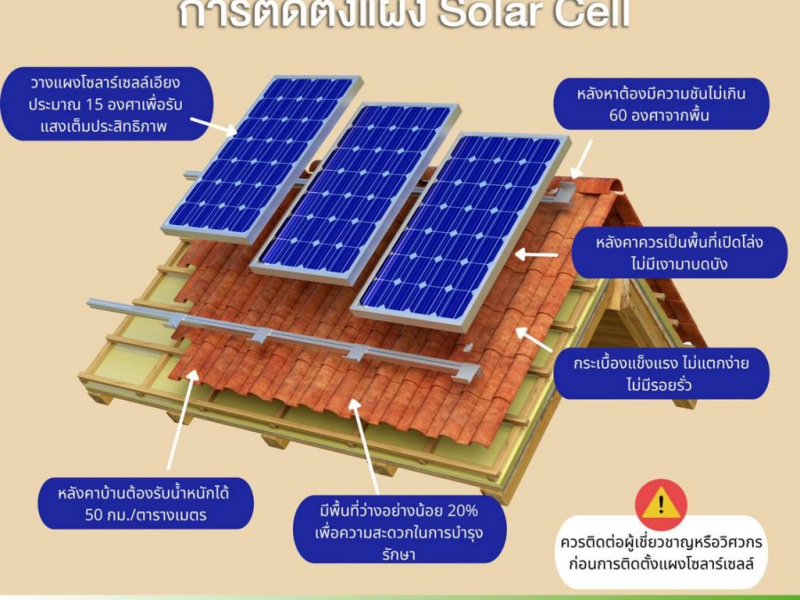 หลังคาบ้านที่เหมาะในการติดตั้งแผง Solar Cell
